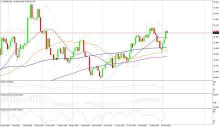 Daily Forex Guide