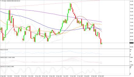 Daily Forex Guide