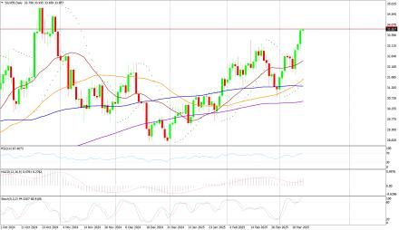 Daily Forex Guide