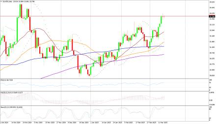 Daily Forex Guide
