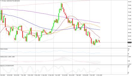 Daily Forex Guide