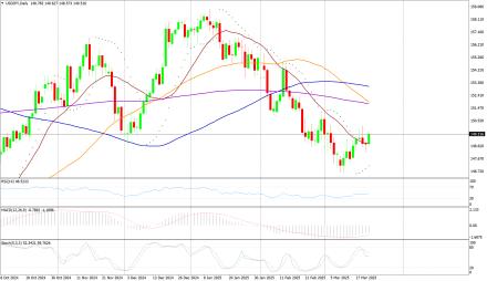 Daily Forex Guide