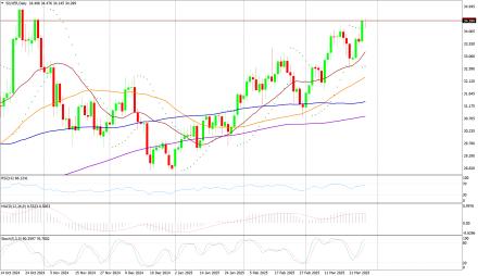 Daily Forex Guide