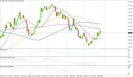 Daily Forex Guide