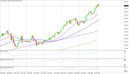 Daily Forex Guide