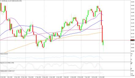 Daily Forex Guide