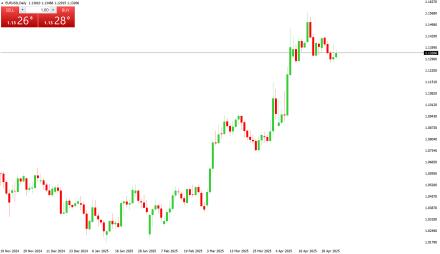 Daily Forex Guide