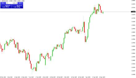 Daily Forex Guide