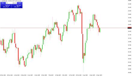 Daily Forex Guide