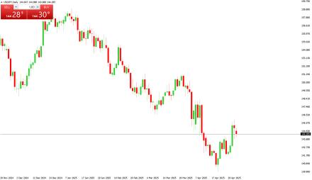 Daily Forex Guide