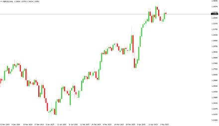 Daily Forex Guide