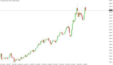 Daily Forex Guide