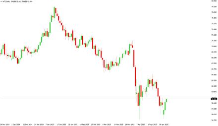Daily Forex Guide