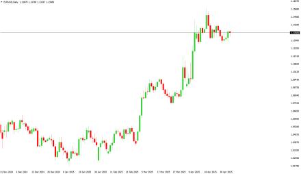 Daily Forex Guide