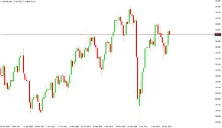 Daily Forex Guide