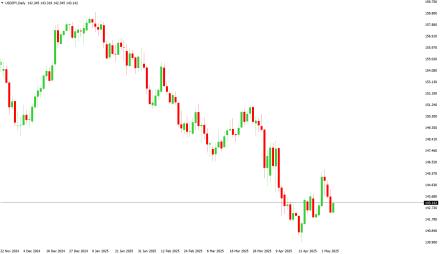 Daily Forex Guide