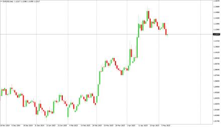 Daily Forex Guide