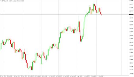 Daily Forex Guide