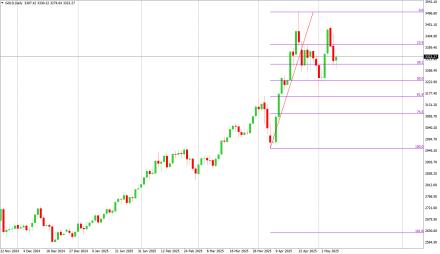 Daily Forex Guide