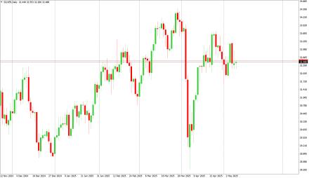 Daily Forex Guide