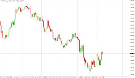 Daily Forex Guide