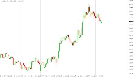 Daily Forex Guide