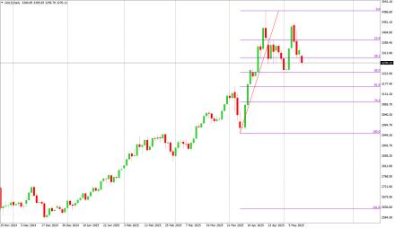 Daily Forex Guide