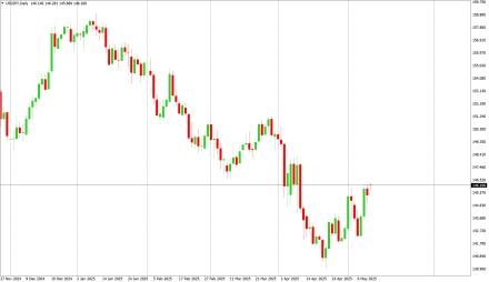 Daily Forex Guide