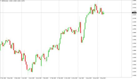 Daily Forex Guide