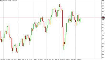 Daily Forex Guide