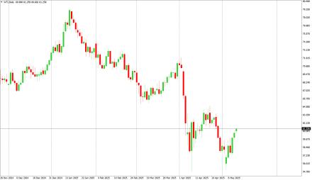 Daily Forex Guide