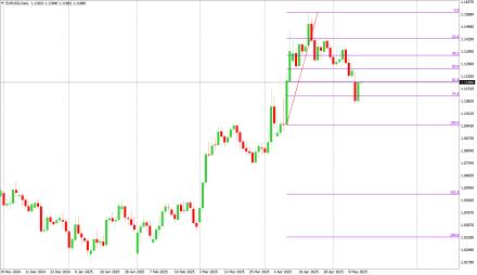 Daily Forex Guide