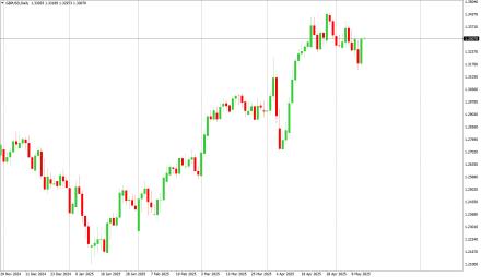 Daily Forex Guide