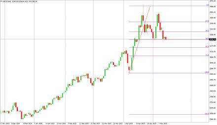 Daily Forex Guide