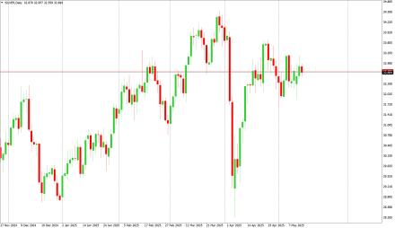 Daily Forex Guide
