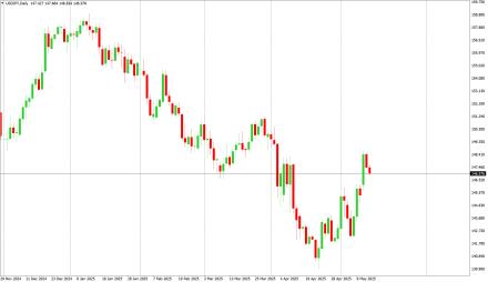 Daily Forex Guide