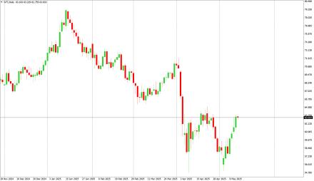 Daily Forex Guide