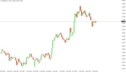 Daily Forex Guide
