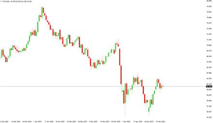 Daily Forex Guide