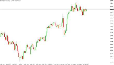 Daily Forex Guide