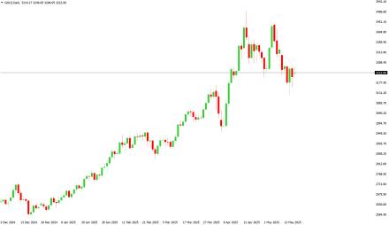 Daily Forex Guide