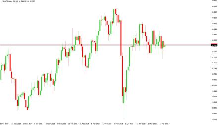 Daily Forex Guide
