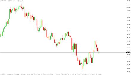 Daily Forex Guide