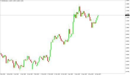 Daily Forex Guide