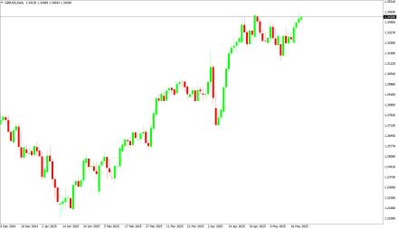Daily Forex Guide