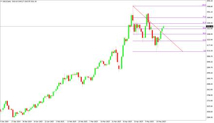 Daily Forex Guide