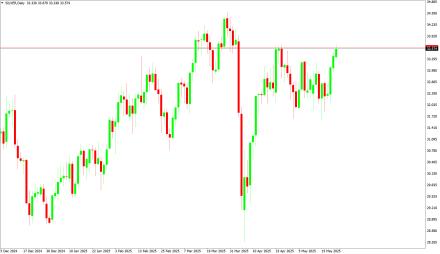 Daily Forex Guide