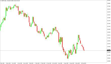 Daily Forex Guide
