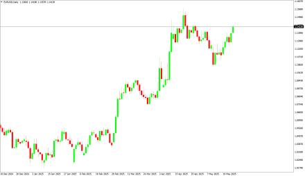 Daily Forex Guide