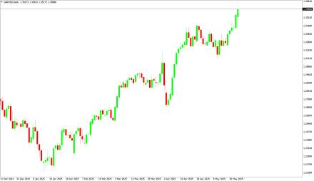 Daily Forex Guide